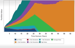 MonteCarlo portfolio analysis figure