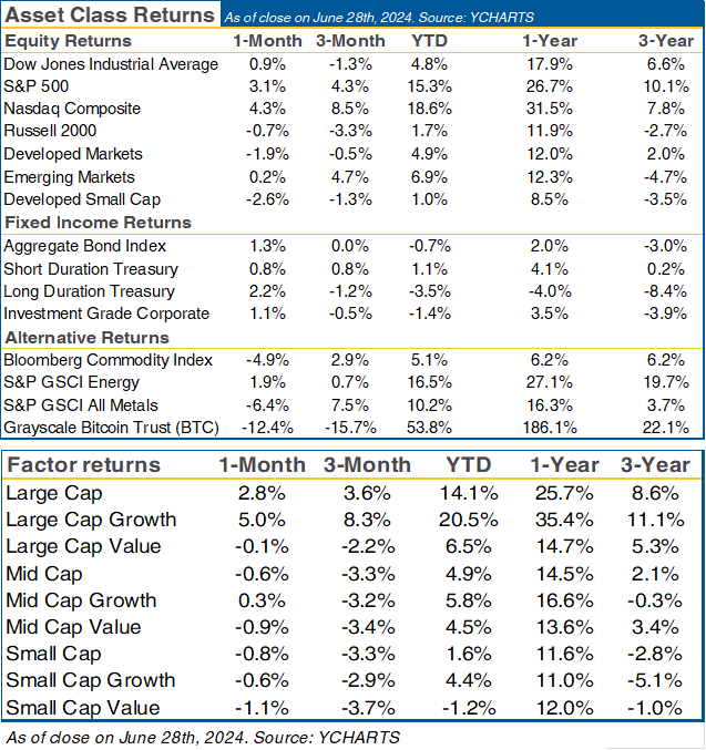 Asset class returns