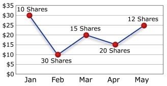 Market volume 2